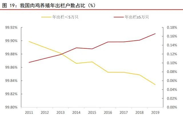 养殖端惜售强烈！​蛋价迎来三连涨，后续走势如何？